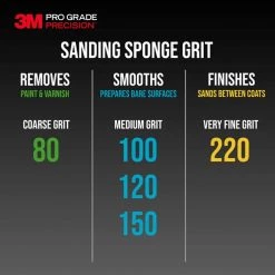 3M Pro Grade Precision 2-1/2 in. x 4-1/2 in. x 1 in. 180-Grit X-Fine Block Sanding Sponge -Sandpaper, Patching & Repair Sales 3m drywall sanding tools 24002pgp xf b 66 1000