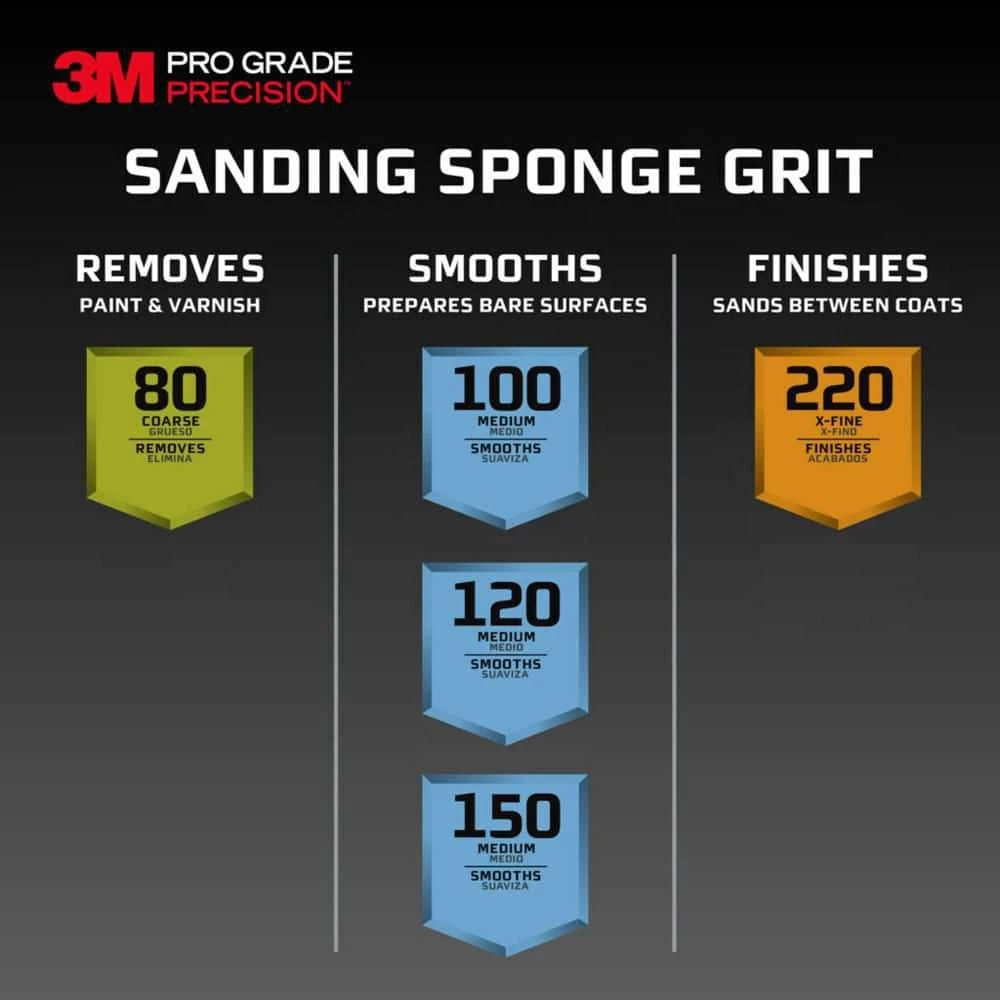 3M Pro Grade Precision 2.5 in. x 4.5 in. x 1 in. 60 Grit Faster Sanding Block Sponge 7 3M Pro Grade Precision 2.5 in. x 4.5 in. x 1 in. 60 Grit Faster Sanding Block Sponge - Image 5