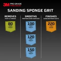 3M Pro Grade Precision 2-1/2 in. x 4-1/2 in. x 1 in. 60-Grit Coarse Block Sanding Sponge (2-Pack)(Case of 6) -Sandpaper, Patching & Repair Sales 3m drywall sanding tools 24060pgp c b2 77 1000 1
