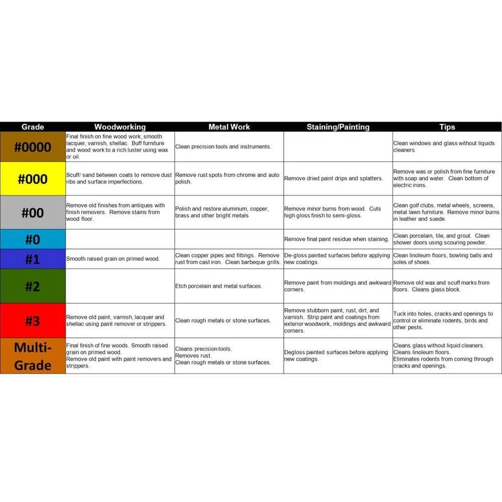 Homax #4/0 12 Pad Steel Wool, Super Fine Grade 5 Homax #4/0 12 Pad Steel Wool, Super Fine Grade - Image 3