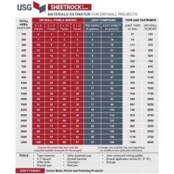 USG Sheetrock Brand 5/8 in. x 23-5/8 in. x 23-5/8 in. Patch and Repair Drywall -Sandpaper, Patching & Repair Sales usg sheetrock brand drywall repair tools 141125 40 1000